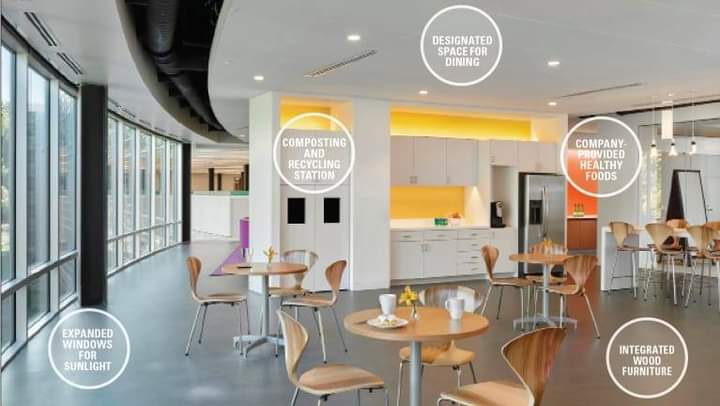 The next phase of our consultancy goals will be LEED, WELL, BREEAM, Green Star rating guide plus design services and solutions... please join us on board