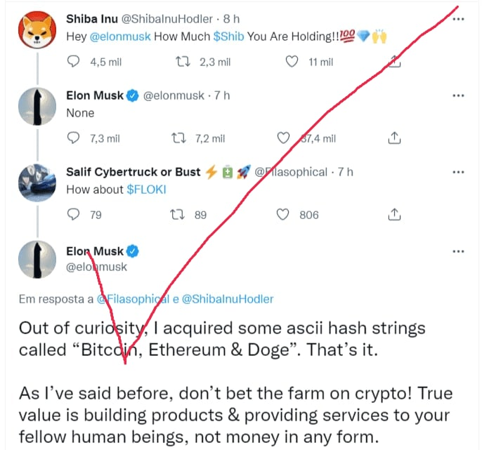 esther_esther_1's tweet photo. Never invest in hype coins #Cryptocurrency https://t.co/bqp1AtyhfX