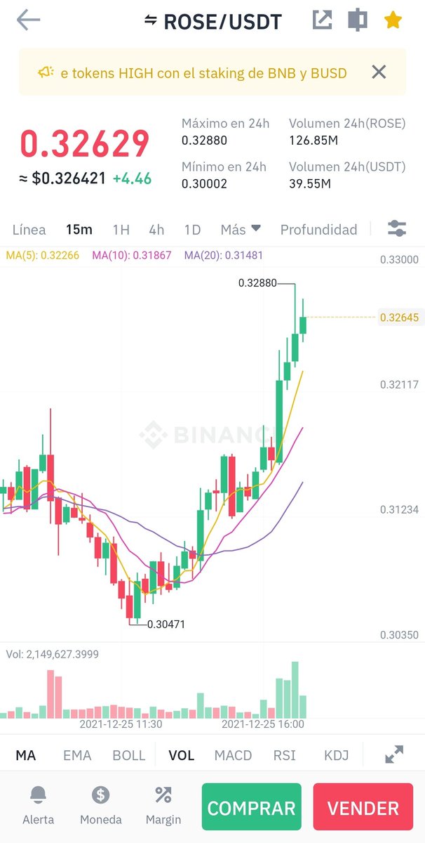 iceuve's tweet photo. El listado en Coinbase ya lo tiene asumido el precio.

¿Qué vas hacer cuando la listen? https://t.co/YKoY5NOUbm