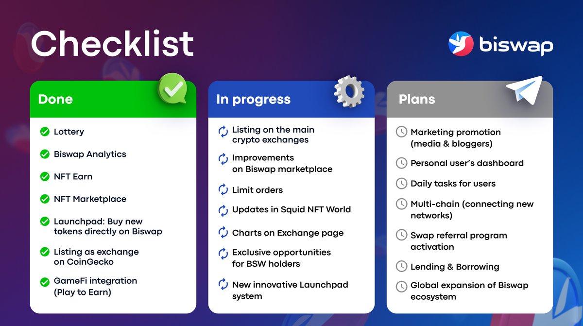 Biswap_Dex's tweet photo. ✅The Renewed Biswap Checklist!✅
  Achieved Targets &amp; Inspiring Plans!

💪@Biswap_Dex is showing powerful results in #DeFi! 

View renewed checklist:
👉 https://t.co/ekrOclZlfl

Join an exciting crypto journey with Biswap!

@BinanceLabs @BinanceChain 
$BSW #BSC #DEX https://t.co/9FwuFPfTBn