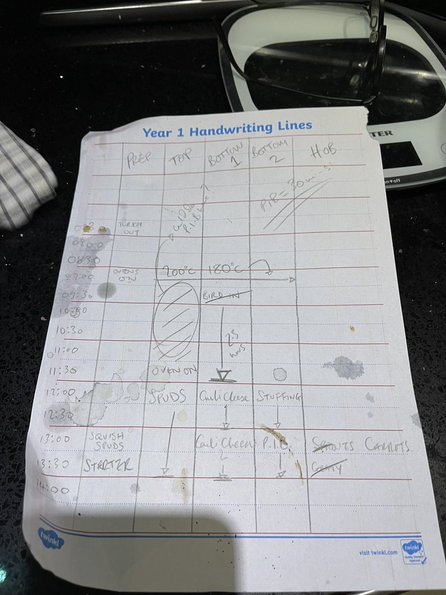 Cheers <a href="/jamieoliver/">Jamie Oliver</a> we nailed it 💪🏻