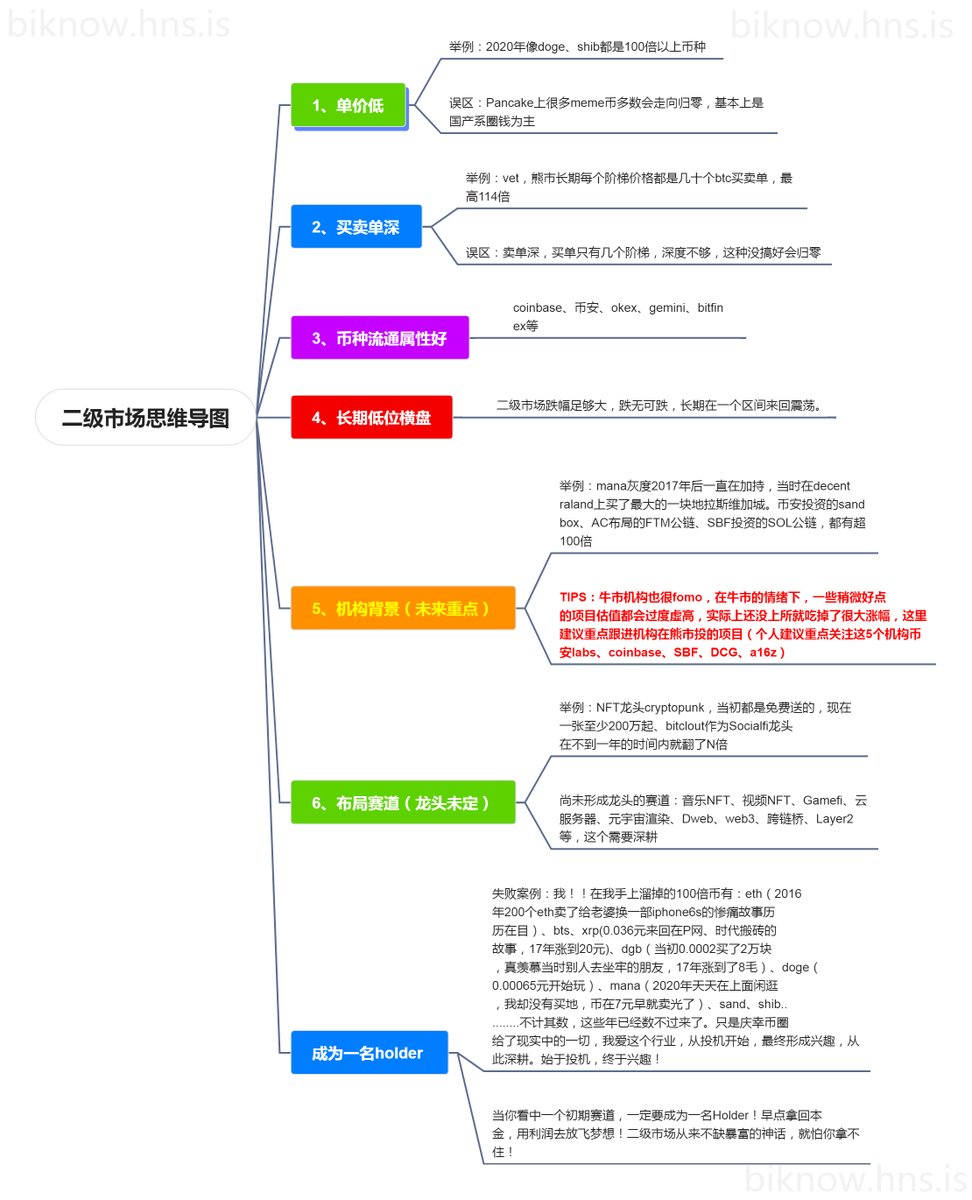 有朋友想要这张高清图，放这下面了，要的自取。