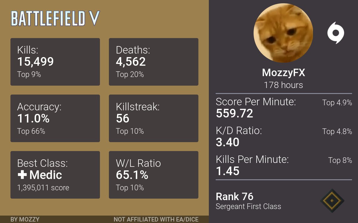 BFStatsBot's tweet photo. @MozzyFX Full Stats: https://t.co/cUnjmrjWUr
Check out the Discord bot: https://t.co/QGRUJw4J7O https://t.co/TgNTnsW5Kh