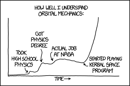 JakeL_Geol's tweet photo. @exohugh Well if this graph is to be believed 😂 https://t.co/WgYbeAxmyb