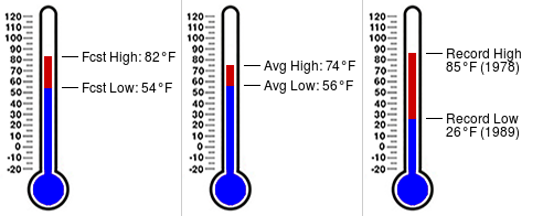 Daily almanac for December 25 at FSWN Indian River Fire Station 5 (https://t.co/TDYutv0HOQ) #flsert https://t.co/U6z3bYkdK3