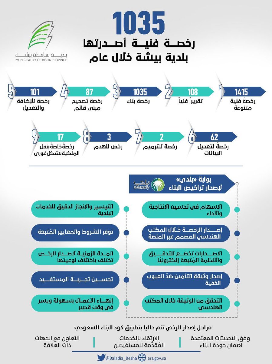 خصائص انقضائه سرعة من الوقت ورشة عمل