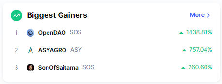 10XNFT's tweet photo. Seems that people don't know which $SOS to buy so SonOfSaitama is also seeing some big gains LOL @The_OpenDAO https://t.co/s18mNV6h1Q