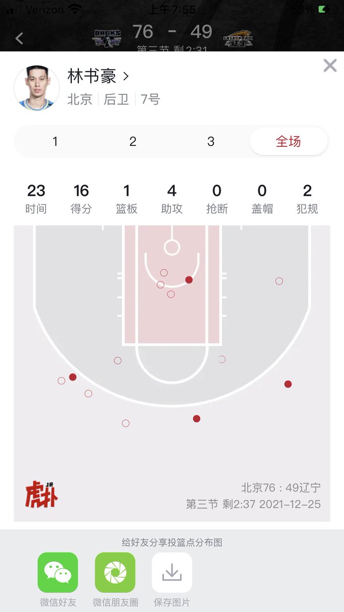kwawa_hsuk302's tweet photo. 3rd qtr 76-54 BeijingDucks leading. @JLin7 23 mins 16pts. https://t.co/85cUCu7ANn