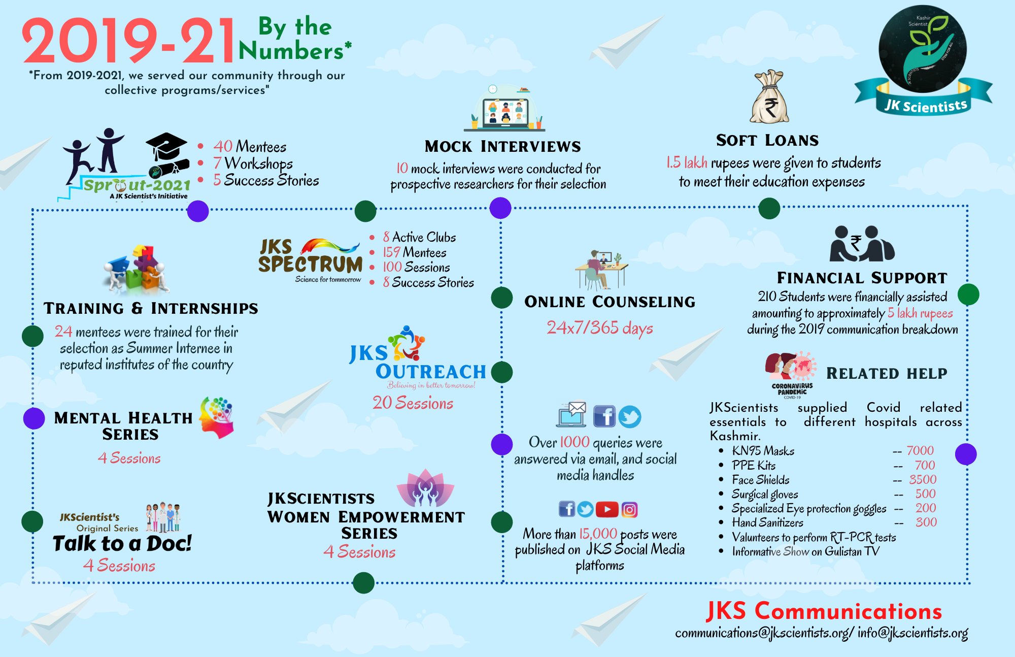 JK Scientists (@jkscientists) / X