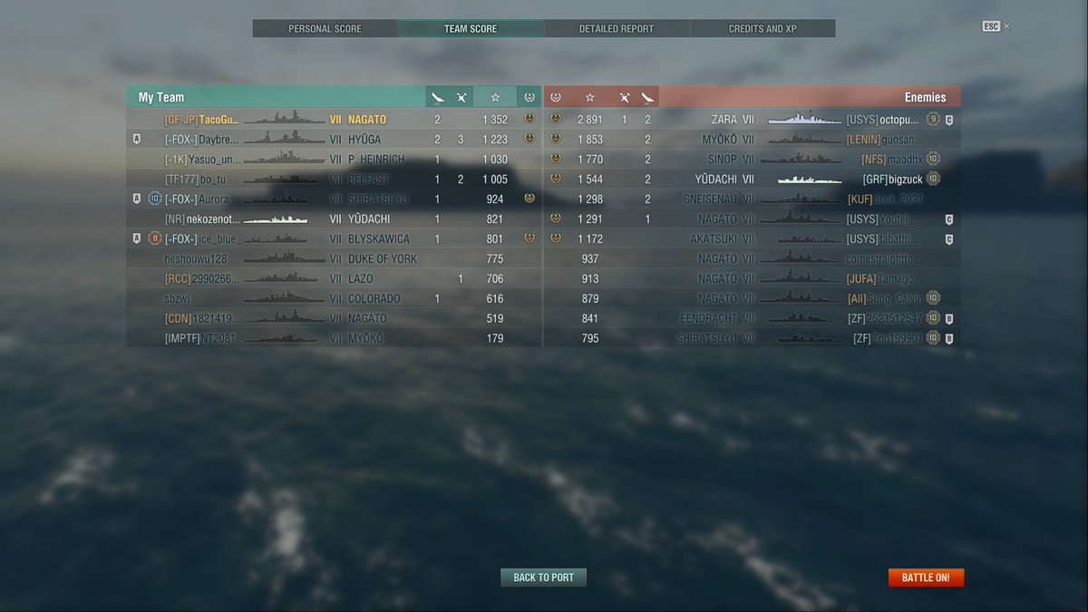 Taco_GFJP's tweet photo. Decent Tier 7 game after half a year of not playing. Potential damage was quite low, but blame me for being rusty...
#Nagato #Confederate
#WorldofWarships #wows #WoWSGFJP https://t.co/M68U2TXckb