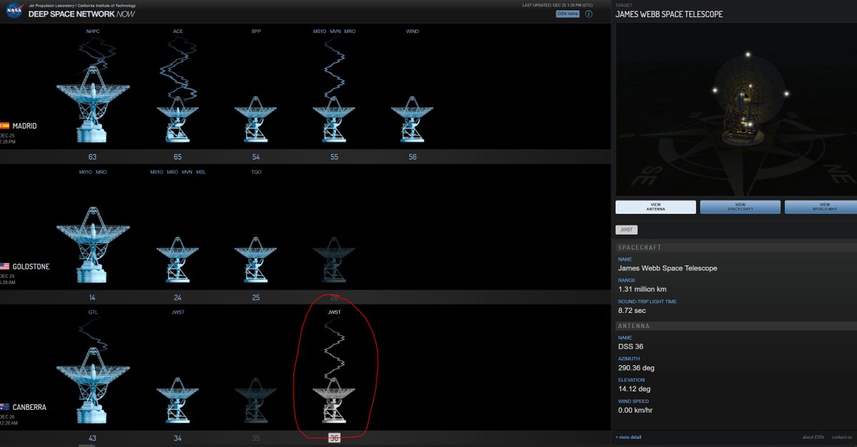 Graph showing signal arrival from the JWST to an antenna in canberra
