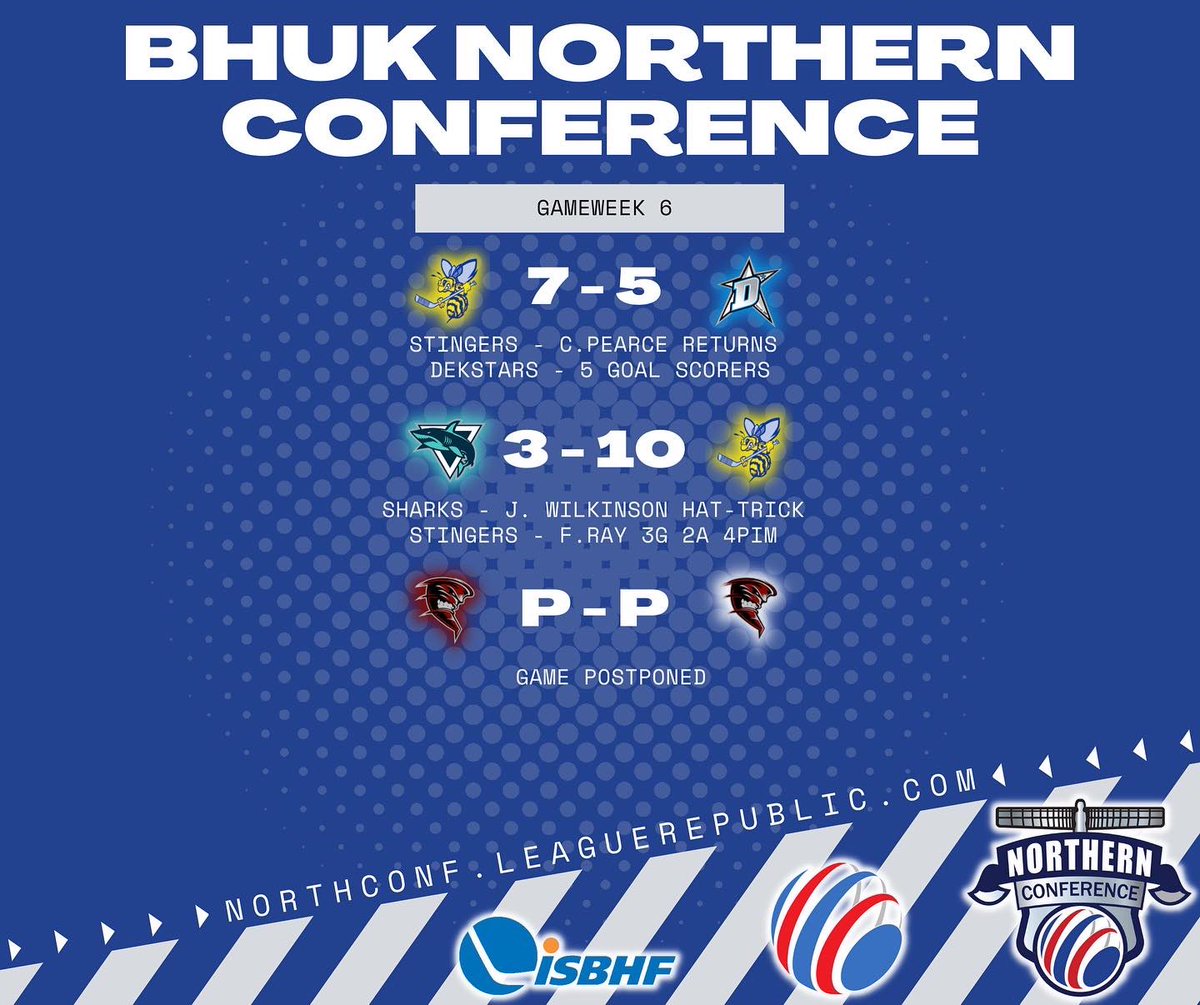 bhuk_nc's tweet photo. 🎄🏆 CHRISTMAS NO.1 🏆🎄

Following Gameweek 6, the Stanley Stingers head into Christmas and 2022 in top spot.

BHUK Northern Conference returns to action with Gameweek 7 from 11th January 2022. 

All standings, stats and fixtures available at https://t.co/PnCxPNbRPI https://t.co/9oi4xnGksf
