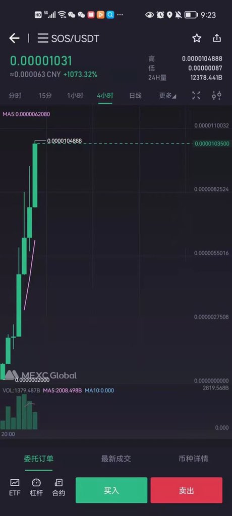 fengbsc's tweet photo. 按照目前的时间节点清算，这哥们这泡尿应该价值500万。Decentralized Autonomous Organization颠覆了认知。 https://t.co/zfcLqENJmc
