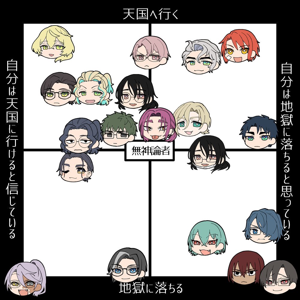 キャラがだいぶ増えたので分布遊び改訂版 
