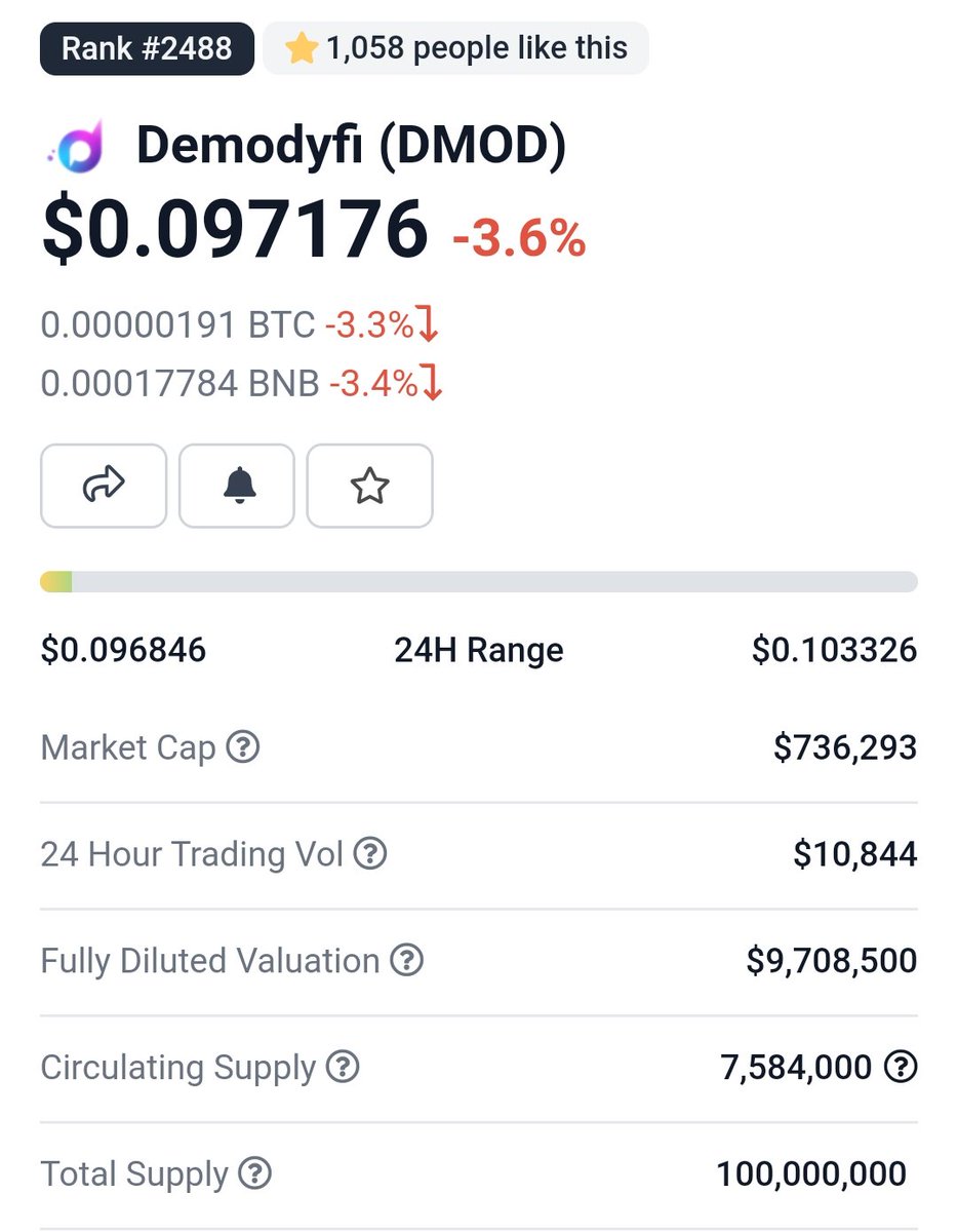 techryper's tweet photo. $DMOD #Demodyfi, birlikte çalışabilir teknolojileri ve Polkadot'un gelişmiş substrat teknolojisini kullanarak kripto ekosistemini birbirine bağlıyor.
#BSC versiyonu tokeni de mevcut pancakeswap da, moonbeam ağında dappsları da var
Bu Fiyat tam bir gem 💎 bence.. https://t.co/0osxPKmMCA