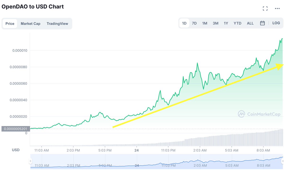lambertus_drops's tweet photo. Still so early for $SOS, @binance not listed yet, staking announced, looks programmed to conservatively flip $SHIB, what's your take? AMA https://t.co/S2GpbSQJd7