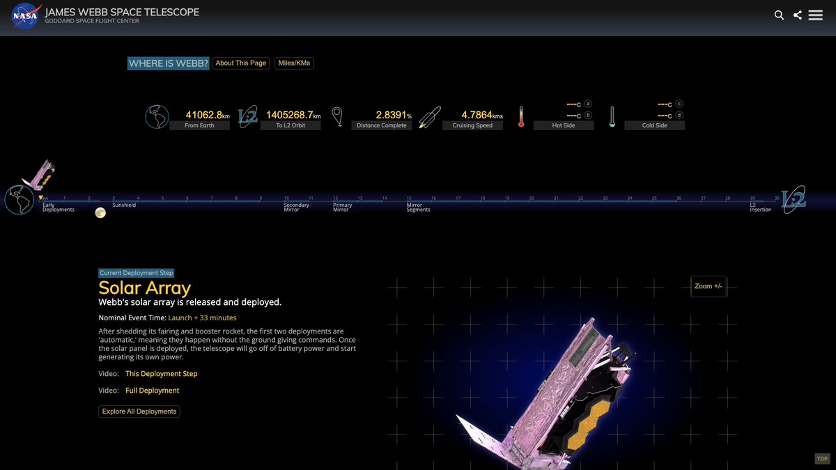 Vous vous ennuyez déjà du #Webb? 
Accompagnez-le vers sa destination finale et suivez son déploiement grâce à ce tableau de bord:
jwst.nasa.gov/content/webbLa… 
#UnfoldTheUniverse #AstroTweeps