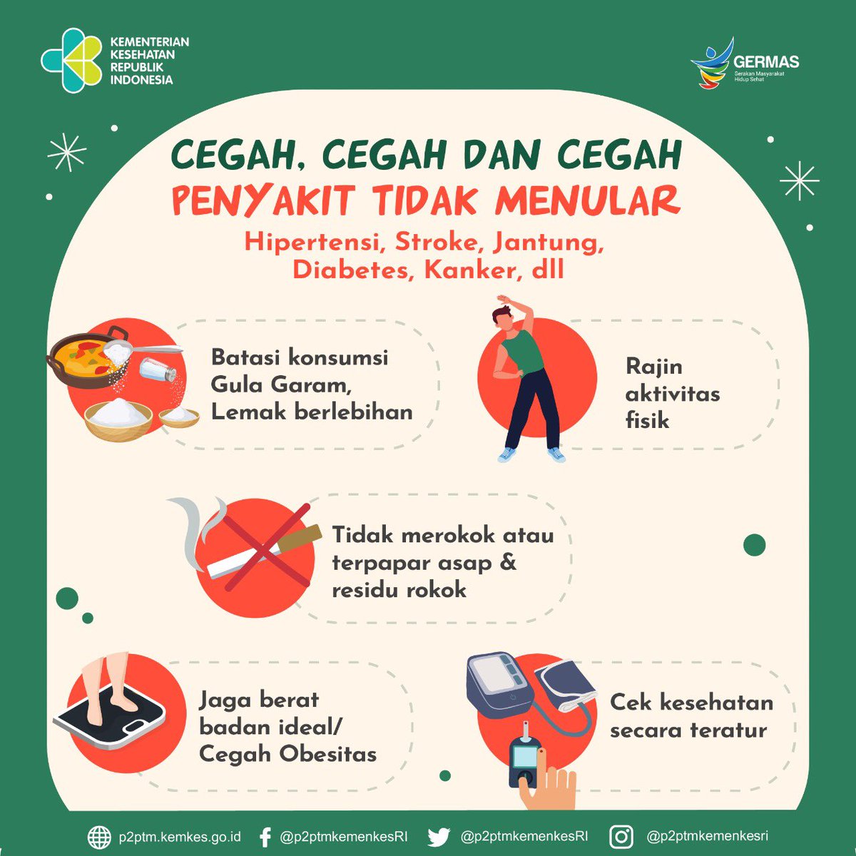 ptm_id's tweet photo. Cegah Penyakit Tidak Menular dengan tips berikut ini.
.
#CERDIK #CegahPTM #DukungGERMAS https://t.co/gQxKQg47gJ