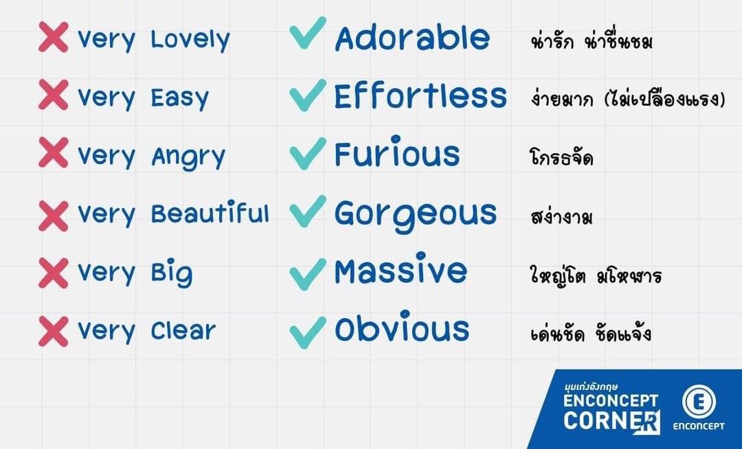 คำที่ใช้แทน Very
