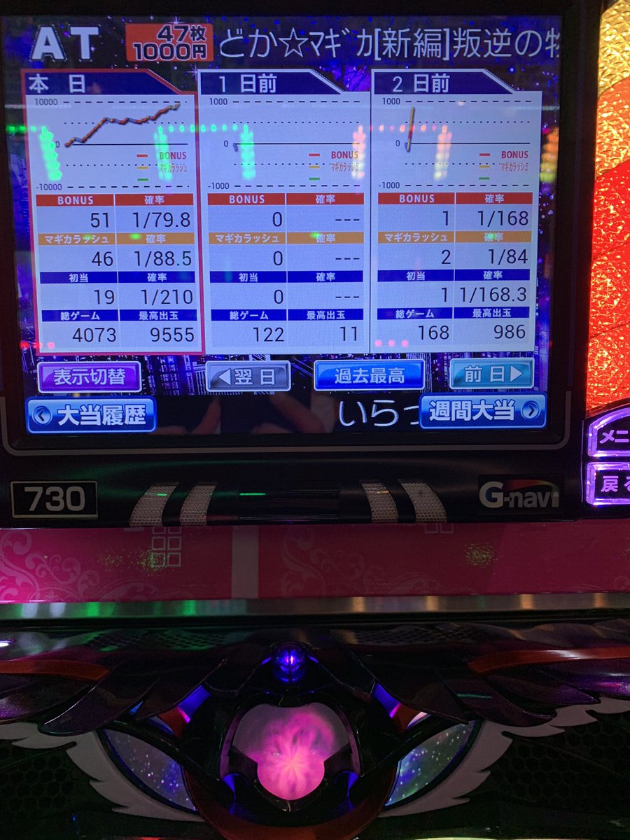 hoooooooly1's tweet photo. まど３かどおわ
投２Ｋ
回9,588枚
万枚越えは出来なかったけど、フリーズと悪ほむさん初めてできて楽しかった

６号機でもこんなに出るんやな

ありがとう、田端
ありがとう、将軍 https://t.co/eG0f9PRQ6U
