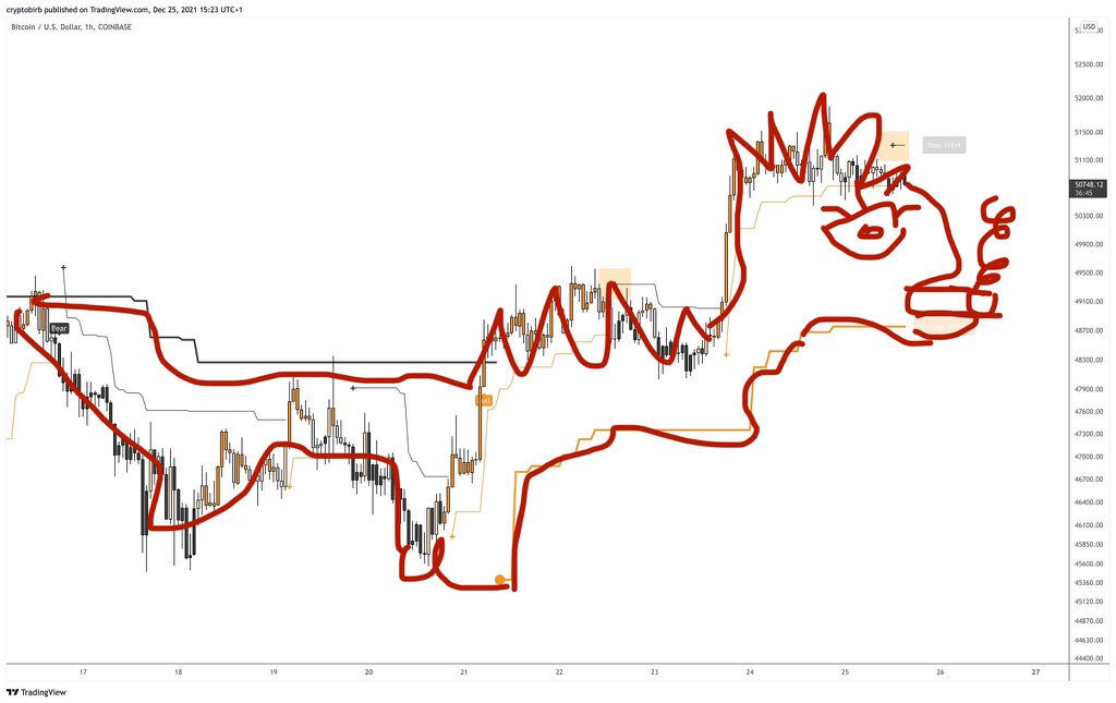 pichwize's tweet photo. @crypto_birb Finnaly everything is clear: https://t.co/UPELBpmrzU