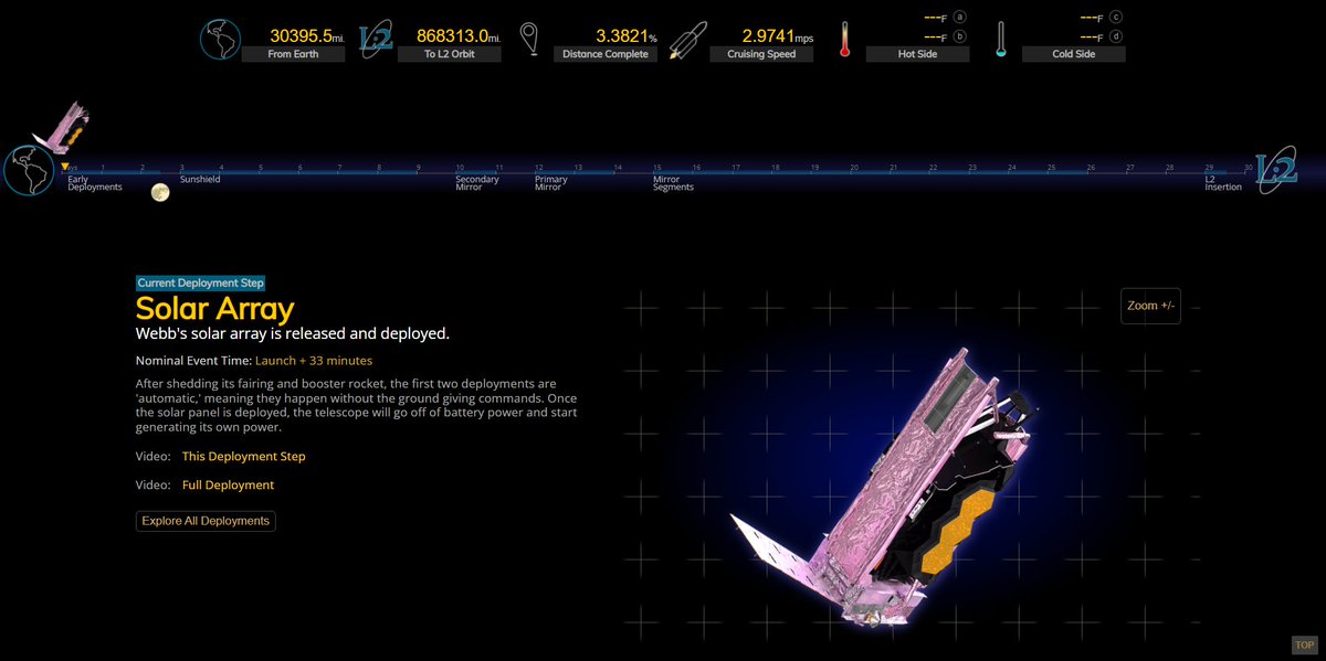 ...et pour toutes celles et ceux qui se demandent où en est le télescope spatial James Webb dans son voyage, voici les informations en temps réel : webb.nasa.gov/content/webbLa…