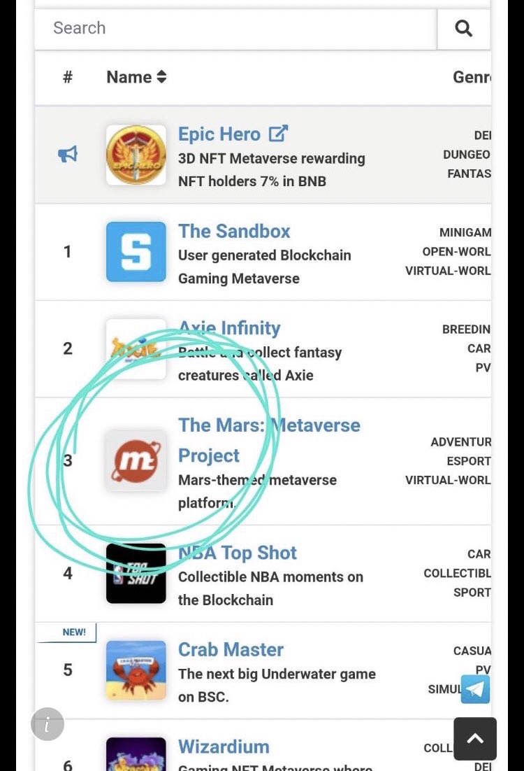 sutablog_org's tweet photo. #メタバース #Mars 有望3位！
期待値高いのかな？

そのトークンが無料でマイニングできる。

やるしか

https://t.co/pd81cQ5oAj
こちらのリンクからアプリをインストール後referral codeの箇所に
【sutaro】と入力 https://t.co/uGhktOXHyv