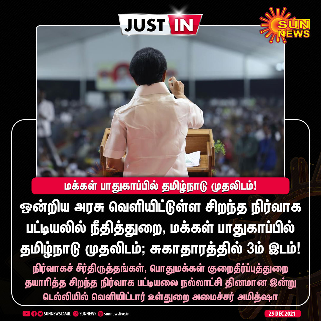 sunnewstamil's tweet photo. #JUSTIN | மக்கள் பாதுகாப்பில் தமிழ்நாடு முதலிடம்!

#SunNews | #GoodGovernanceDay | #Tamilnadu | @mkstalin https://t.co/HWU6tJJwqK