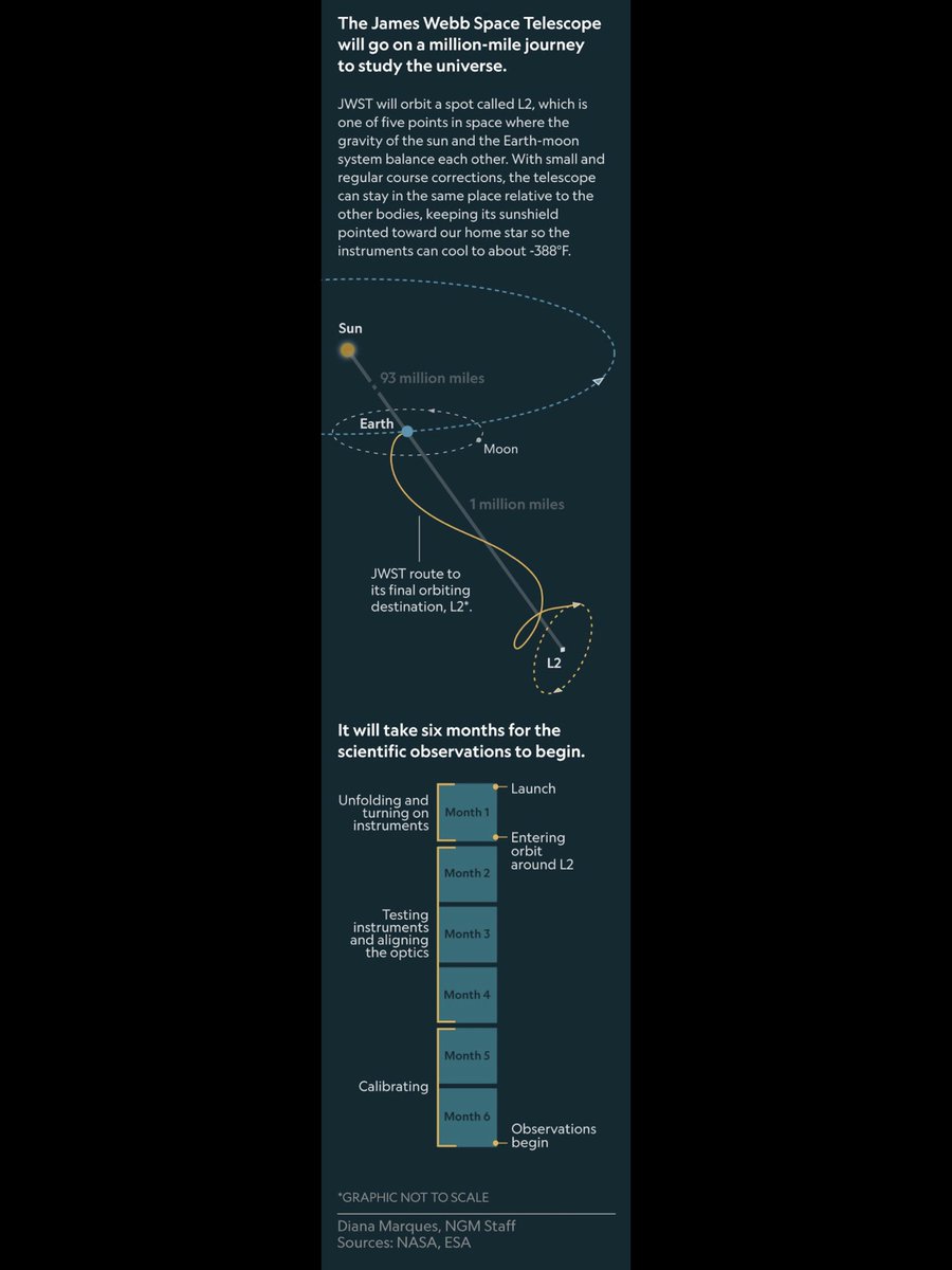 vijayraghavan's tweet photo. #NationalGeographic https://t.co/O8p2CY7MDb