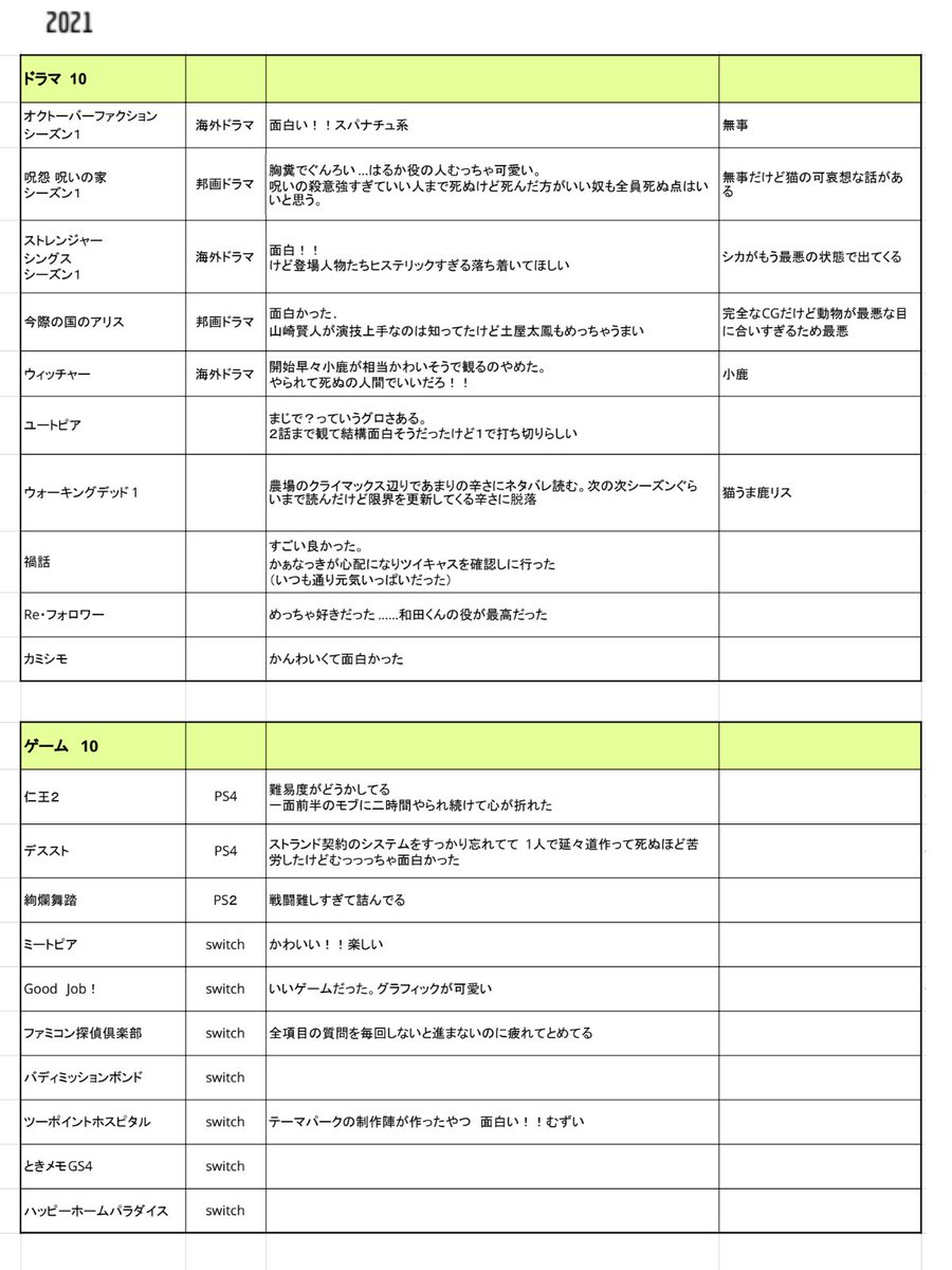 今年みた作品とかゲームとかのメモ 
