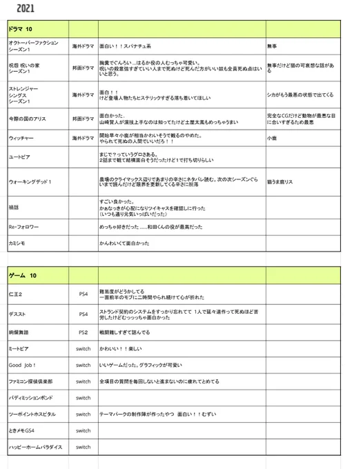 今年みた作品とかゲームとかのメモ 