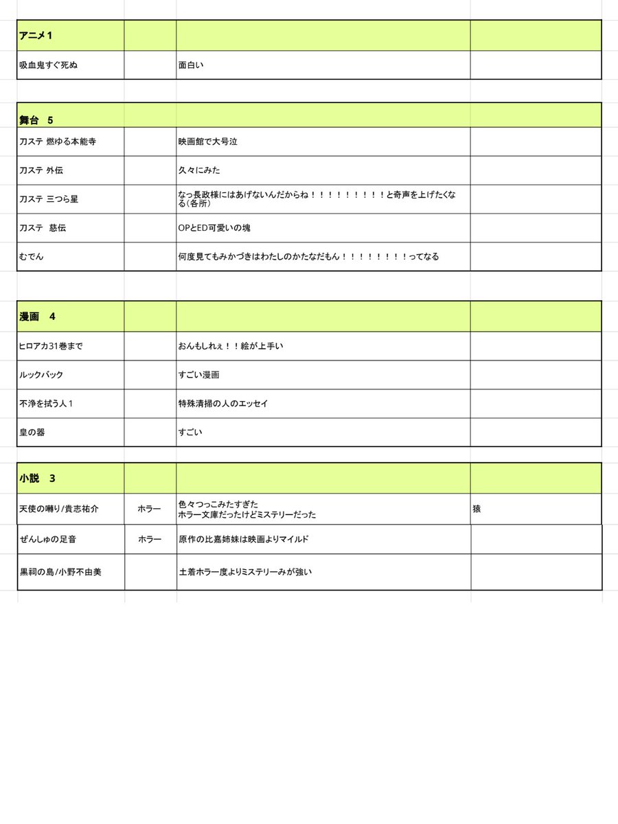 今年みた作品とかゲームとかのメモ 
