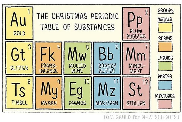 Merry Christmas y'all 🎄