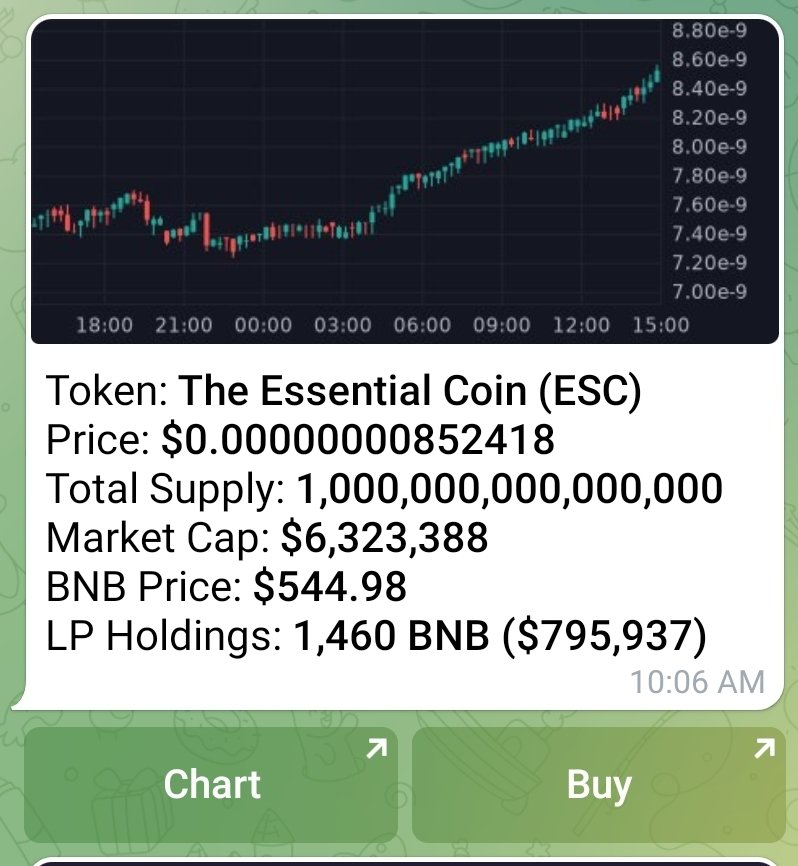The Essential Coin Chart Looks Like a Mountain That will Never Stop Climbing Up. Buy Now Before The F.O.M.O Kicks In and You Lose a Permanent Position To Passive Income!!! @essentialESC <a href="/coinlistings/">Coingecko Listings</a> 🏛🏛🏛🏛🏛✅✅✅ SmartContract:0x4c48cca6153db911002f965d22fdefcd95f33be9