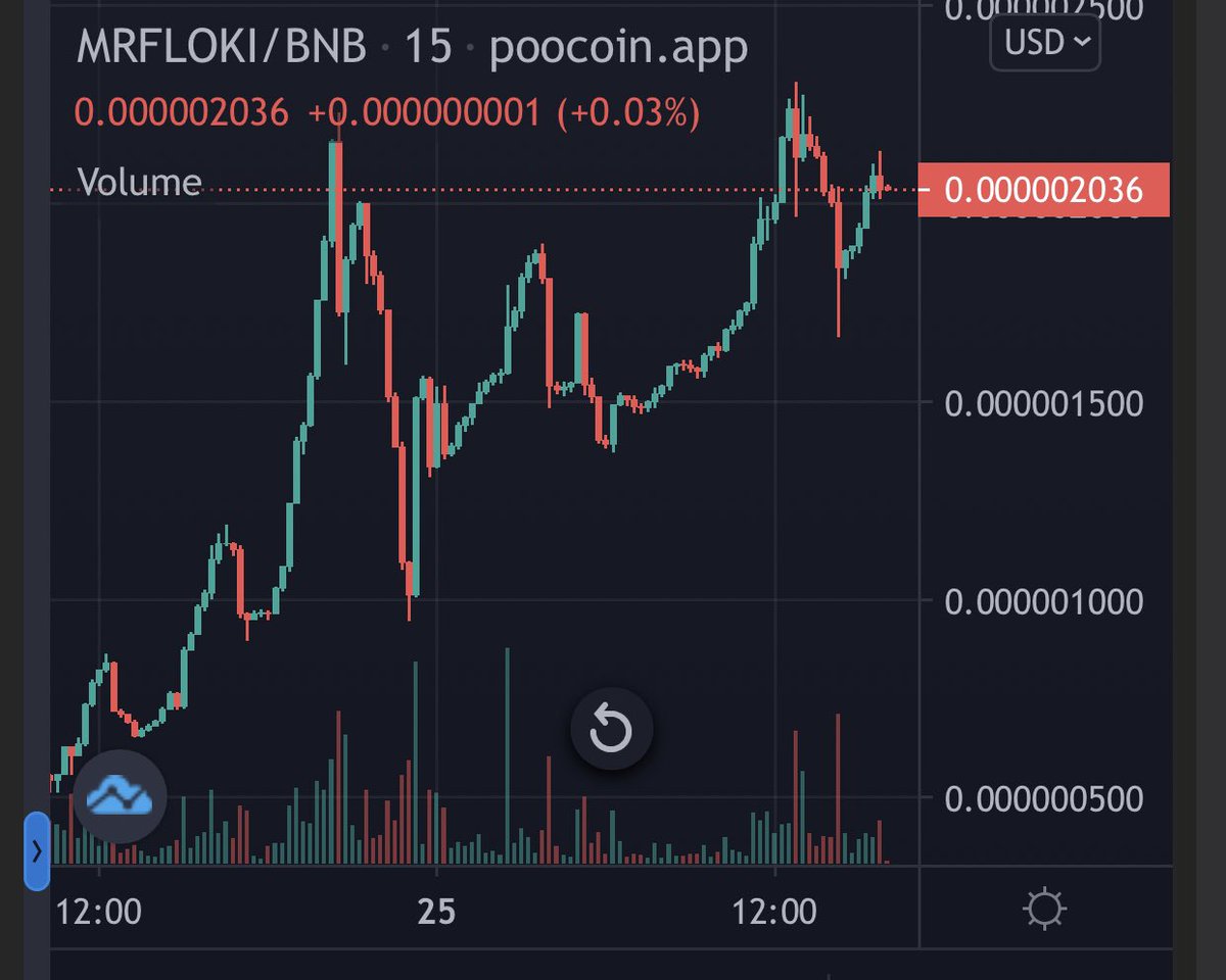 Christmas🎅🎅 gift for you guys! #GEM 

#MarioFloki 

poocoin.app/tokens/0xb9dd2…

Launched 2 days back &amp; doing ATH over ATH🚀🚀

Kurt Angle was live in VC
CMC CG Top Gainer
CMC CG TOP Trending

Over 33k Watchlist on CMC

Huge Marketing

Tg: t.me/mariofloki

#100xgem #BSCGem