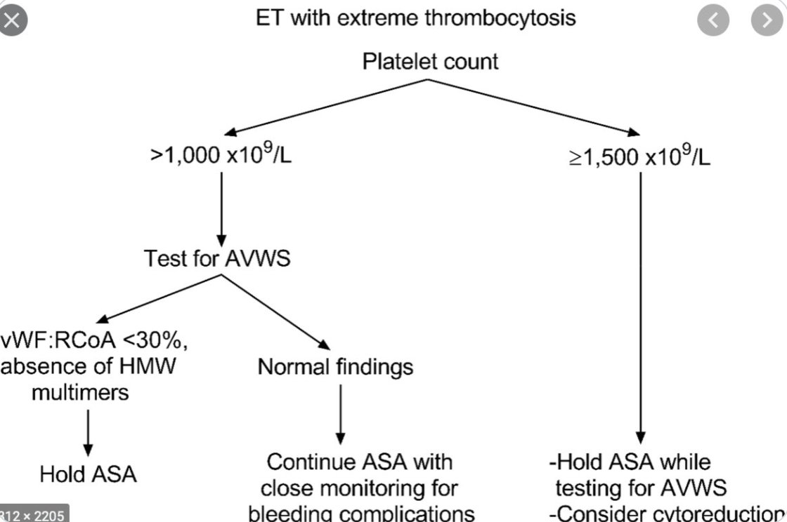 Extreme thrombocytosis (platelet > 1 million) Our first instinct when we get paged by the lab is to want to start aspirin. Please do not do this! Many patients will be at increased risk of bleeding. ⬆️platelets consumes vWF = Aquired vWD Check vWF:RCoA (<30%) = hold aspirin