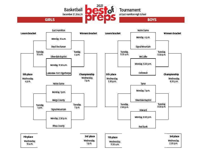 CoachEJayWard's tweet photo. Best of Preps “21
(Dec. 27-29)
📍East Hamilton
🆚 Silverdale
⏰ 7pm
#NoStruggle| #NoStory| #TwoTwelve
Coaches Tap-In. #RAMILY https://t.co/S6sTrv1vUL