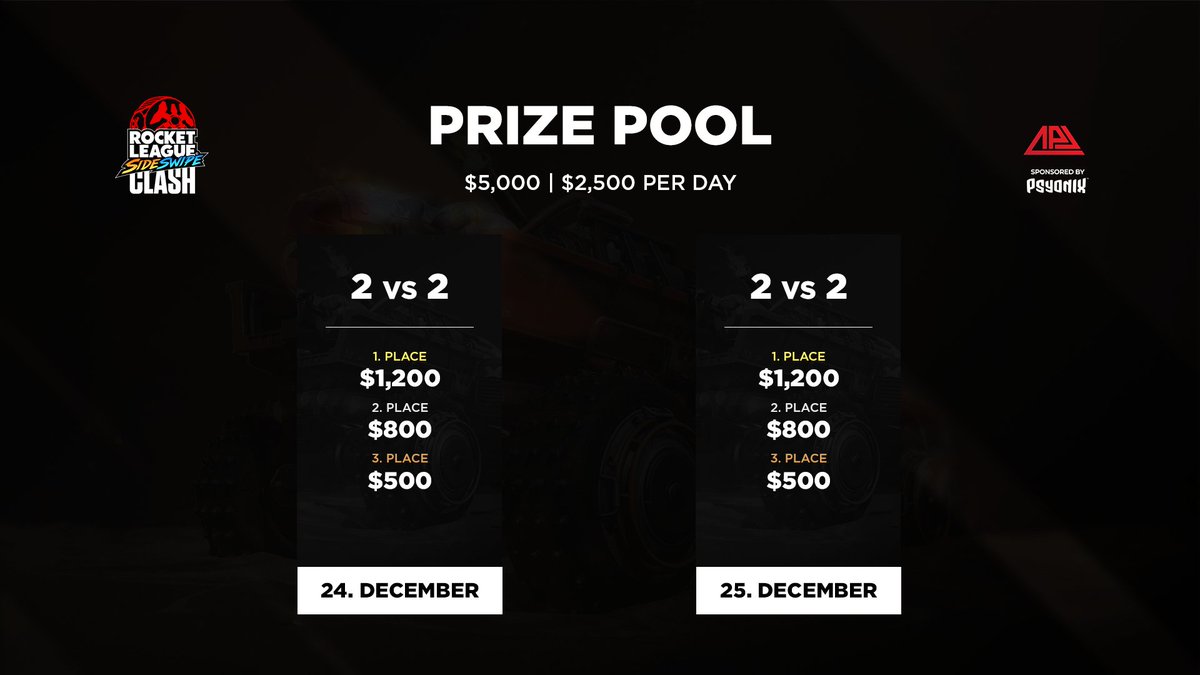 APL_Esports's tweet photo. Congratulations to our winners @akikansu and @popo79461 for taking home $1200 after an amazing bracket reset in the grand finals
Well played the 2nd place: @GonRL__ and @inoxxe they take home $800
In 3rd place we have @findingbori and @IzzKdr who took $500

Stay tuned for more 👀 https://t.co/H5KA5Rvwca