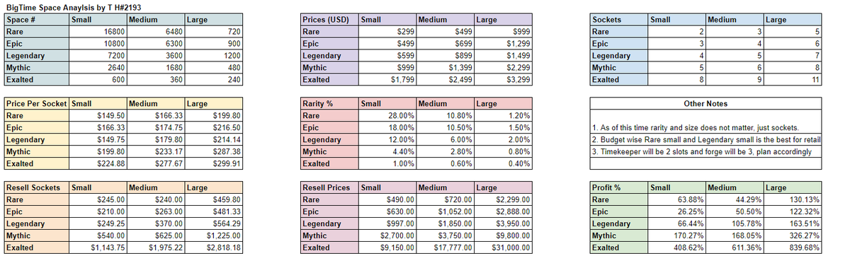 BigTime Space Analysis  <a href="/playbigtime/">Big Time</a> Seems like epic small is best price per socket atm.