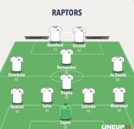 RaptorsFC_RP's tweet photo. Voici la composition retenue par @ghilsofy et @VPereira_RP pour ce premier match de @rp_ligue1 !
Match vs @ChelseaFCRp 🔥
🕣:18:30
📺@rp_mrc 
@Antho_Lopesrp capitaine🦖
Come on Raptor !🦖
#WeTheNorth https://t.co/Bp4IDy4bL0