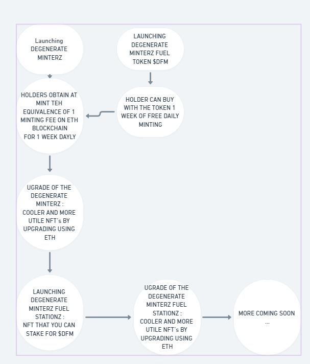 WEN ROADMAP ?
NOW ROADMAP :
#NFTCommunity #NFTs #NFTdrop