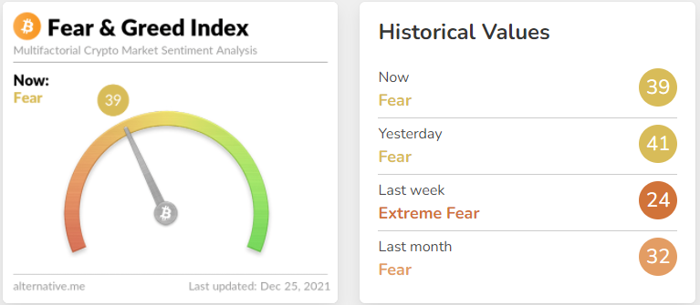 OneSatoshi_'s tweet photo. Fear &amp; Greed Index = Fear 29

Find out how we deal with the current market. Join our Premium Discord before 14Jan2021 for FREE now! Link in bio. WGMI. https://t.co/uWoxf3xjPx