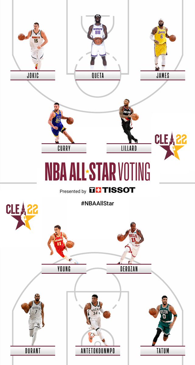 Toda a gente a votar no <a href="/nemi1599/">Quetão🔥</a> para o all star game