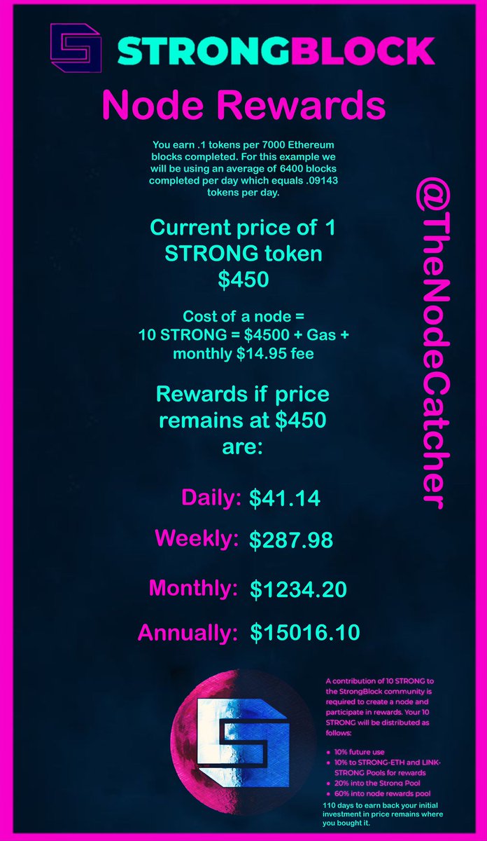 $STRONG