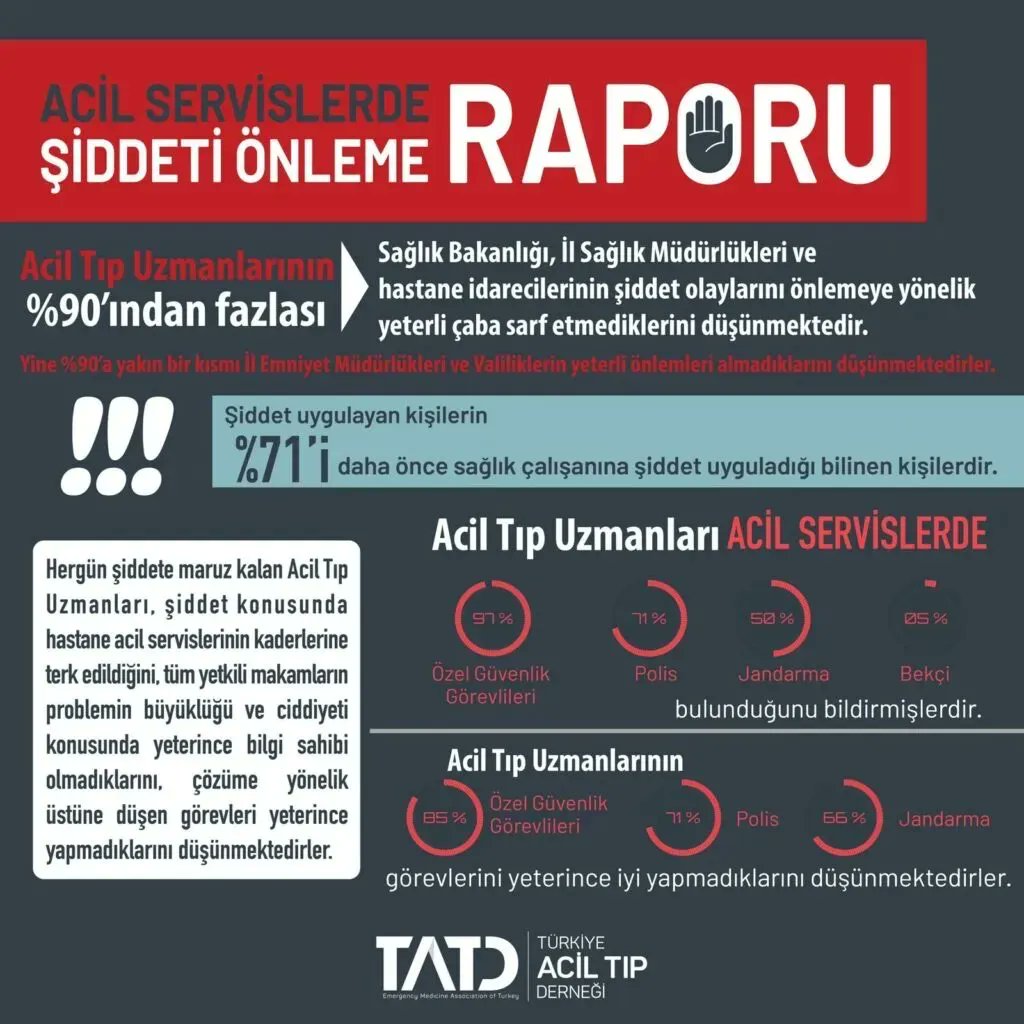 TATD_MEDSIM's tweet photo. Prof. Dr. Serkan Yılmaz: “Nüfusun iki katı sayıda hasta acillere yığılıyor!”

https://t.co/ys39wgYUfi

@dikencomtr
 
@mdSerkan
 
@mesudersan https://t.co/iHzE5z6cbd