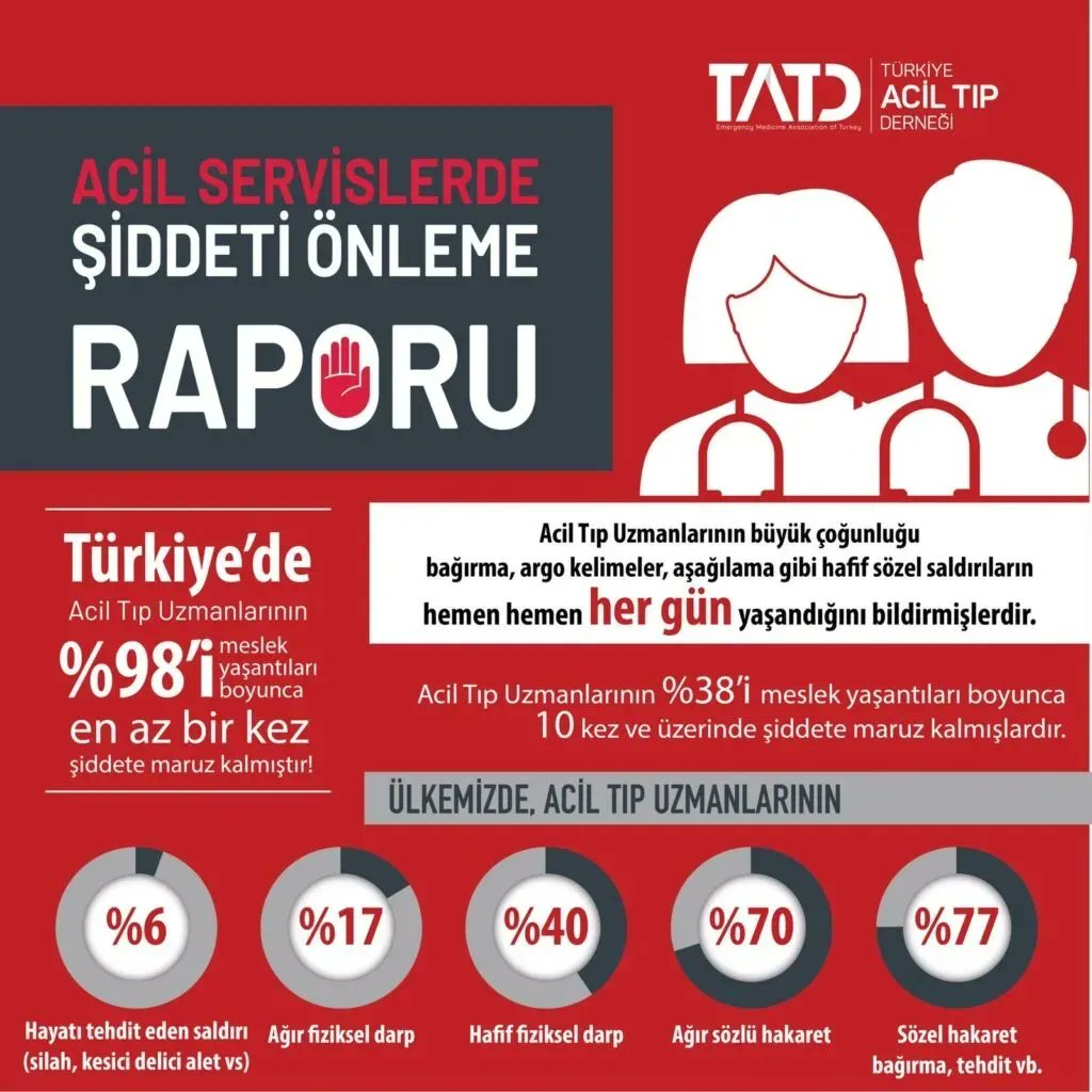 TATD_MEDSIM's tweet photo. Prof. Dr. Serkan Yılmaz: “Nüfusun iki katı sayıda hasta acillere yığılıyor!”

https://t.co/ys39wgYUfi

@dikencomtr
 
@mdSerkan
 
@mesudersan https://t.co/iHzE5z6cbd