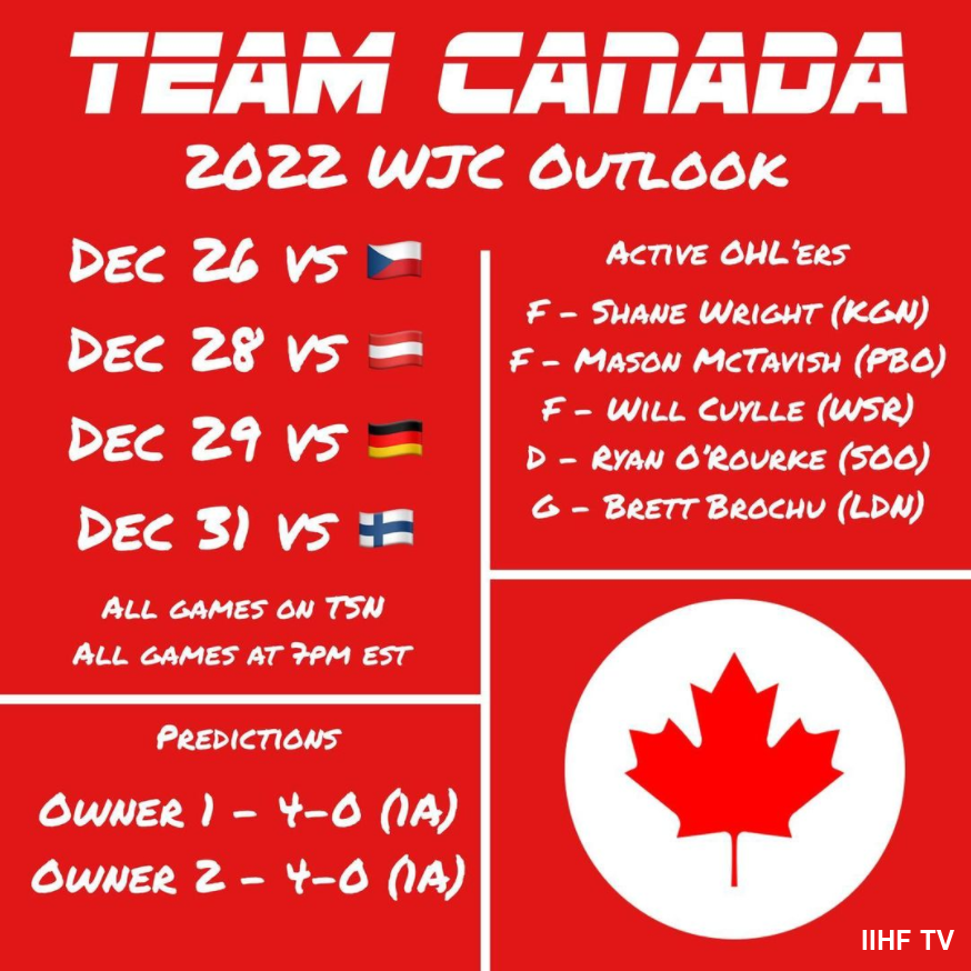 IIHFTV's tweet photo. Get ready for the #WorldJuniors with our #TeamCanada outlook! 

#WJC2022 #HockeyCanada #IIHF #IceHockey #Canada https://t.co/k89DBd9Duq