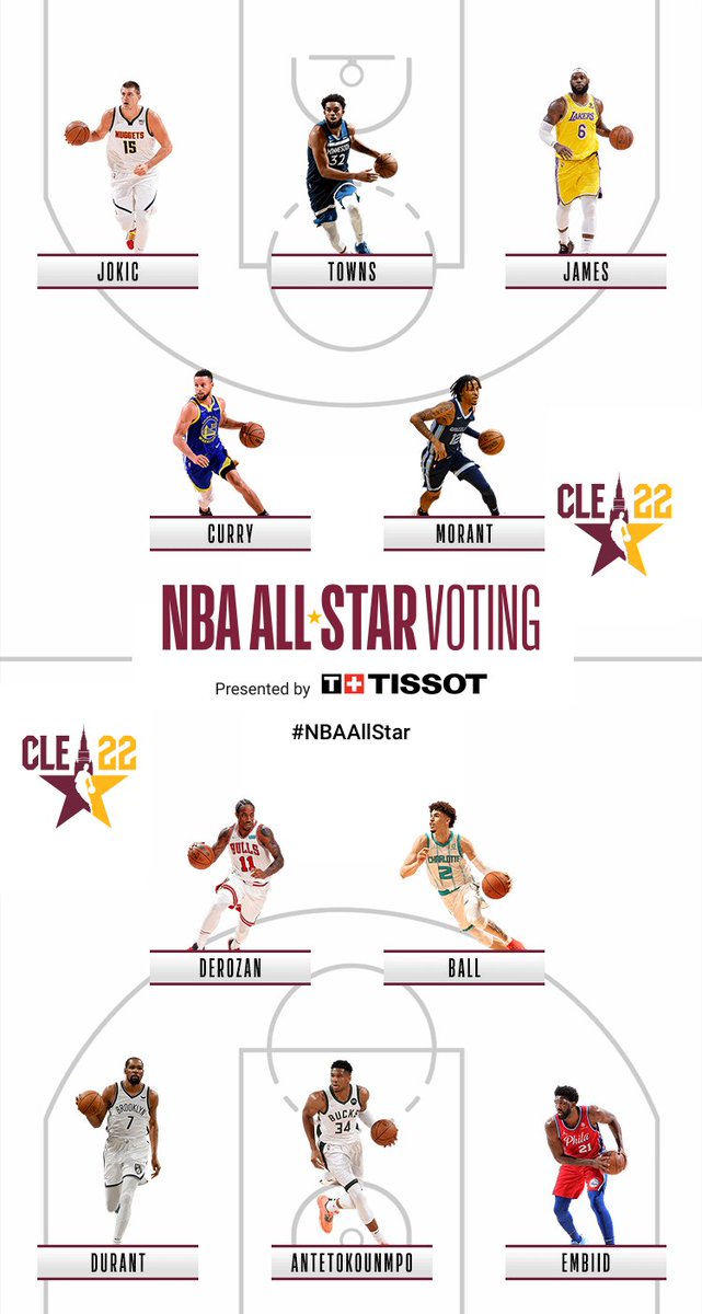 BetterCall_'s tweet photo. #NBAAllStar #VoteNBAAllStar https://t.co/EdoDaGbUyg