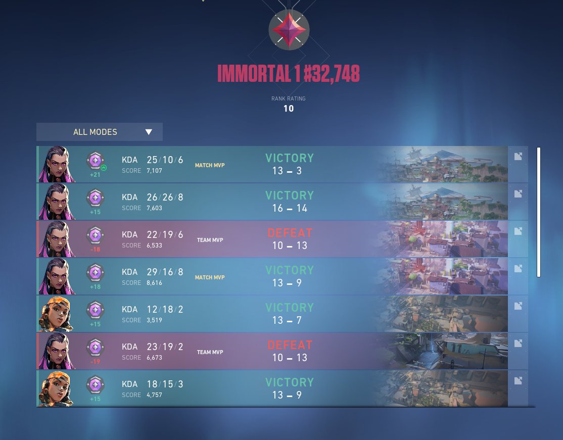zeloVal_'s tweet photo. Selling this immortal account dm me for price https://t.co/fIEhxuAUhH