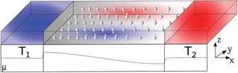 IOPlatinamerica's tweet photo. #Seebeck effect in #nanomagnets
#accesoabierto #openaccess
https://t.co/WedzXs8Nit https://t.co/cQhodA9RHL